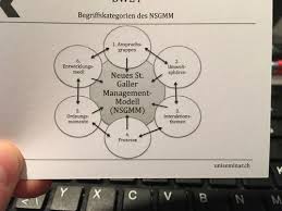 Huawei fordert engere zusammenarbeit zwischen [st. Bwl Kapitel 2 Das Neue St Galler Management Modell Karteikarten Quizlet