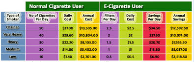 E Health Cigarette Supplier Buy E Cigs Replacement