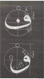 rules and structure of arabic calligraphy arabic calligraphy painting islamic calligraphy painting arabic calligraphy art