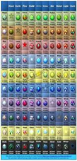 dragonvale main dragons chart dragon dragon egg dragon city