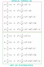 Art Of Mathematics Algebra Formulas Math Formula Chart Math Formulas