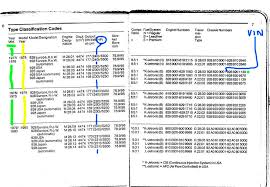 1978 Vin Decoder Rennlist Porsche Discussion Forums