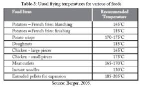 It was state that,this table was use to simplify the process of determining the sample size for a finite population, krejcie & morgan (1970), came up with a table using sample size formula for finite population. Publicacion Academica April 2016