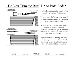 Basics Of Golf Club Shaft Trimming