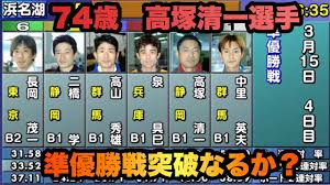 登録番号 5050 生年月日 1995/02/28 身長 163cm 体重 53kg 血液型 b型 支部 滋賀 出身地 京都府 登録期 123期 級別 b1級 ç«¶è‰‡ G1åˆå‚æˆ¦ã®æœ¨ä¸‹é›„ä»‹é¸æ‰‹ãŒç¥žå›žé¿ã§äº‹æ•…ã‚'æœªç„¶ã«é˜²ã ãƒœãƒ¼ãƒˆãƒ¬ãƒ¼ã‚¹ Youtube