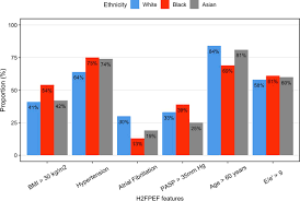 Image result for H2FPEF Score
