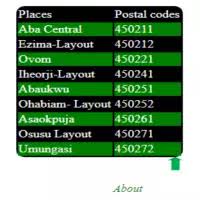 Please note that zip code for nigeria is 23401, just in case you are being asked to fill any. Nigeria Zip Codes App Ù„Ù€ Android Download 9apps