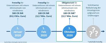 The following table shows both the original and the translated text. B2b B2g E Invoicing In Indien Ab 1 April 2020 Verpflichtend