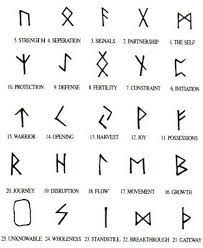 But here's what you'll find most interesting…a star tattoo can hold numerous meanings…each depending on the kind of star and the actual style of the star. Symbols And Meanings Small Geometric Tattoo Geometric Tattoo Meaning Tattoos