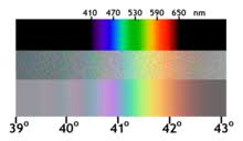 I want to give you an example of this verse for rainbow colors. Rainbow Wikipedia