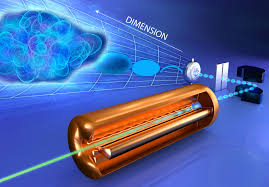 That means more than just returns. Physicists Make First Six Dimensional Phase Space Measurement Of An Accelerator Beam