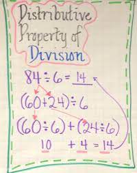 Distributive Property Of Division Anchor Chart Math Division Math Fourth Grade Math