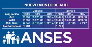 Como cada mes, los pagos tienen una fecha estipulada en relación a la terminación del número del documento. Monto De Asignacion Universal Por Hijo Con Aumento Del 46 Por Zona Geografica Econoblog