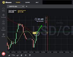 Cryptoindex For Binary Options Fraudbroker