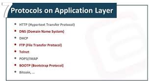 Osi Model Application Layer Waqas Karim Pic1 Osi Model Ccna Computer Network