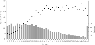 factors associated with fev1 decline in cystic fibrosis