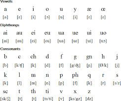 latin language alphabet and pronunciation