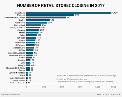 More Than 6 300 Stores Are Shutting Down Here S The Full List Retail Business Insider Store Closing