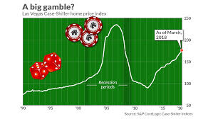 Home Prices Gains Are Unrelenting In April Case Shiller