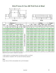 Catalog Flanges
