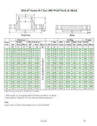 Catalog Flanges