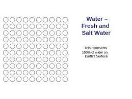 Fresh Water Vs Salt Water Fresh Water Salt And Water Earth Surface