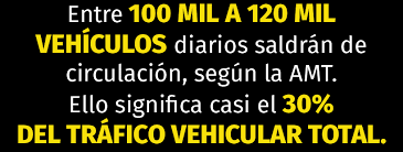 De siete de la mañana a siete de la noche de lunes a viernes será la restricción vehicular hoy no circula que remplazará el pico y placa. Hoy No Circula