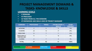 2016 pmp version pmbok5 domains 47 processes tasks knowledge skills