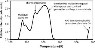 Movement over an object is. Mechanisms For Incorporation Of Hydrogen In And On Terrestrial Planetary Surfaces Sciencedirect