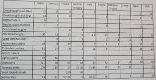 The Naval Balance Of Power In 1914 War And Security