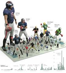 A group of sites providing both basic and sabermetric statistics and resources for sports fans everywhere. The N F L Players Mentioned Most On Sportscenter Graphic Nytimes Com