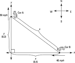 Displacement calculator s = ut + (1/2)at^2. How To Find Changing Distance Between Two Moving Objects Dummies