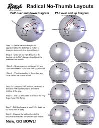 A Radical Look Into No Thumb Drill Patterns Radical Bowling