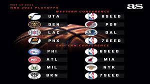 The nba playoff schedule page provides a status of each playoff series including past scores, future game dates, and probabilities of game and series outcomes. 2021 Nba Playoffs Schedule Teams And Bracket As Com