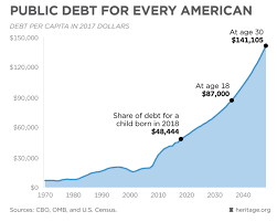 this one chart shows how much debt america is in be