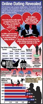 Lender Reviews Online Dating Advice Funny Dating Quotes Online Dating