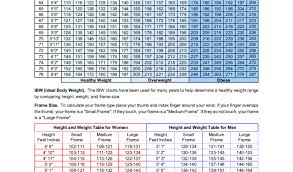 Male Height Weight Chart Air Force Easybusinessfinance Net