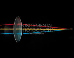 Refraction Of Light Beams Through Lenses Br Double Convex Lens Focuses Three Beams Of Light Br Three Parallel B Refraction Of Light Refraction Light Beam