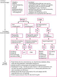 A assistência médica é essencial, já que, quanto menos tempo passar, maior a possibilidade de recuperação. Infarto Agudo Do Miocardio Iam Doencas Cardiovasculares Manuais Msd Edicao Para Profissionais