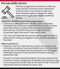 Who can make an assignment? Florida Insurance Industry Balances Optimism For Aob Reform Against Experience S P Global Market Intelligence