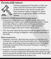 New 2019 aob laws explained. Florida Insurance Industry Balances Optimism For Aob Reform Against Experience S P Global Market Intelligence