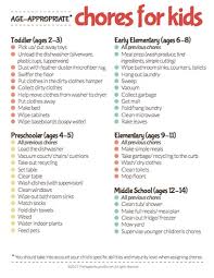 See more ideas about chore checklist, household hacks, cleaning hacks. Age Appropriate Chores For Kids Printable The Happy Housewife Home Management
