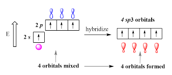 Sp3 Hybridization Electron Geometry Diagram Molecular