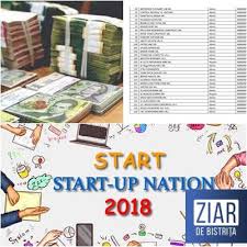 The story of israel's economic miracle is a 2009 book by dan senor and saul singer about the economy of israel. S A Publicat Lista Cu Firmele Care Prind FinanÈ›are De 44 000 De Euro Prin Start Up Nation 2018 Click SÄƒ Vezi CaÈ™tigÄƒtorii Ziar De BistriÈ›a