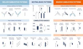 candlestick patterns learn crypto trading