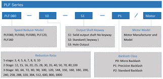 If you are looking to buy or sell playfuel, digifinex is currently the most active exchange. Plf Economy Flange Output Planetary Gearbox 3fgearbox