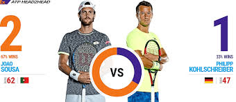 The champion of each masters event is awarded a 1,000 rankings points. Top Tennis Finali Atp Kitzbuhel Los Cabos Results Video Hig Los Cabos Kitzbuhel Cabo