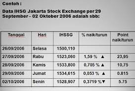 Cara mudah menghitung ptkp lengkap dengan contohnya menghitung ptkp dapat dilihat dari dua hal yaitu status perkawinan dan status.dan selama aturan atas ptkp belum diubah, maka tarif ptkp yang berlaku adalah tarif yang terakhir ditetapkan. Indeks Harga Saham Pengertian Jenis Contoh Dan Datanya