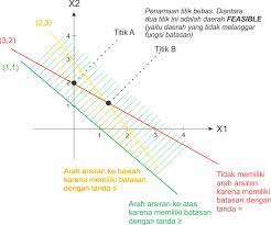 We did not find results for: Contoh Penyelesaian Soal Metode Grafik Bundet