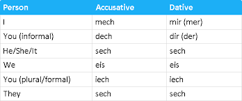 Luxembourgish Lessons 16 Reflextive Verbs Duolingo
